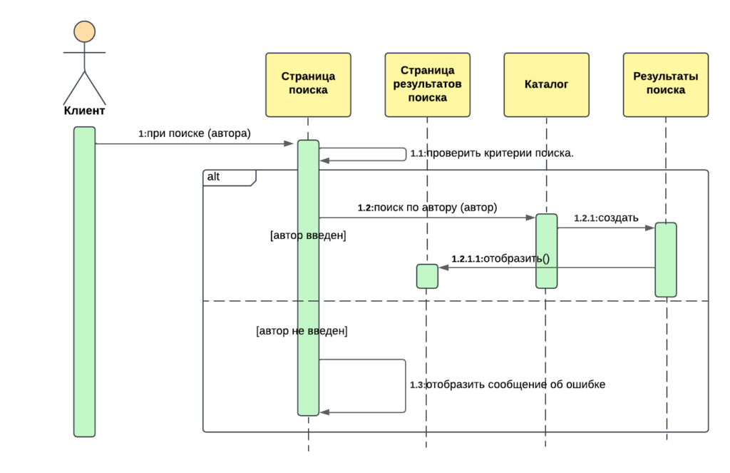 Järjestusdiagramm (упорядоченная диаграмма) – это схема, отображающая последовательность действий или процессов в определённом порядке.
